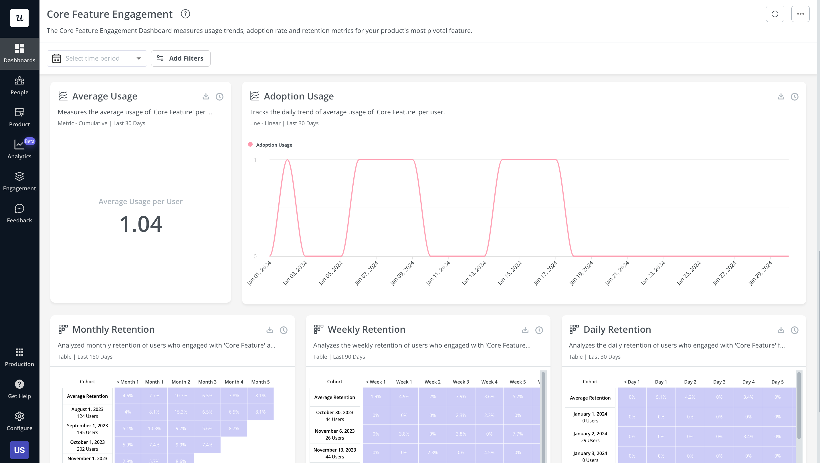 Core feature engagement dashboard in Userpilot.