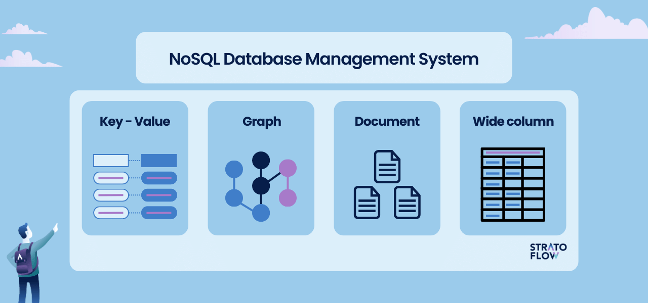 Oracle Database: Guide To How This RDBMS Works