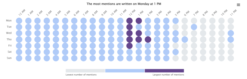 Brand24: Hot Hours para Netflix: las horas en las que X usuarios (de Twitter) te mencionan más