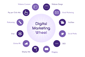 Optimización de motores de búsqueda y estrategias de marketing en motores de búsqueda.