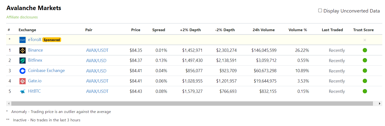 Source: CoinGecko