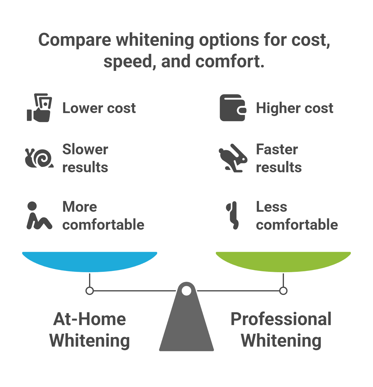 Clinical Effectiveness and Speed of Results