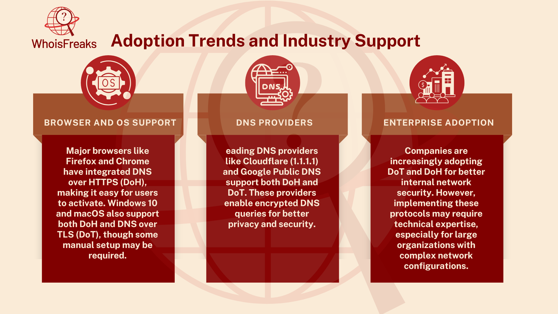 Adoption Trends and Industry Support