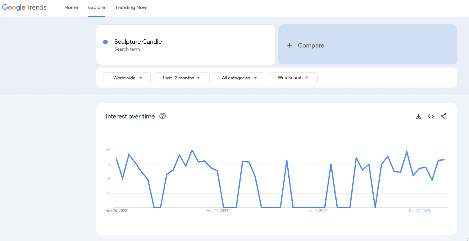 sclupture candle google trends