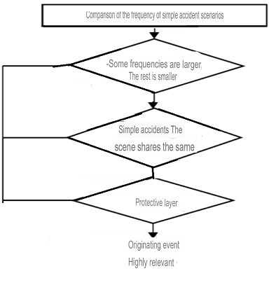 Method select diagram