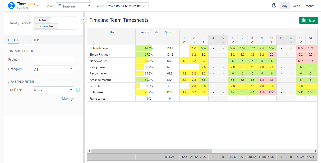 ActivityTimeline's Timeline Team Timesheets 