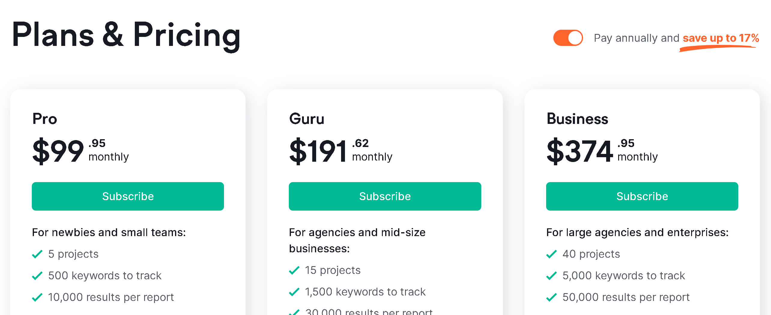 Semrush's annual plan