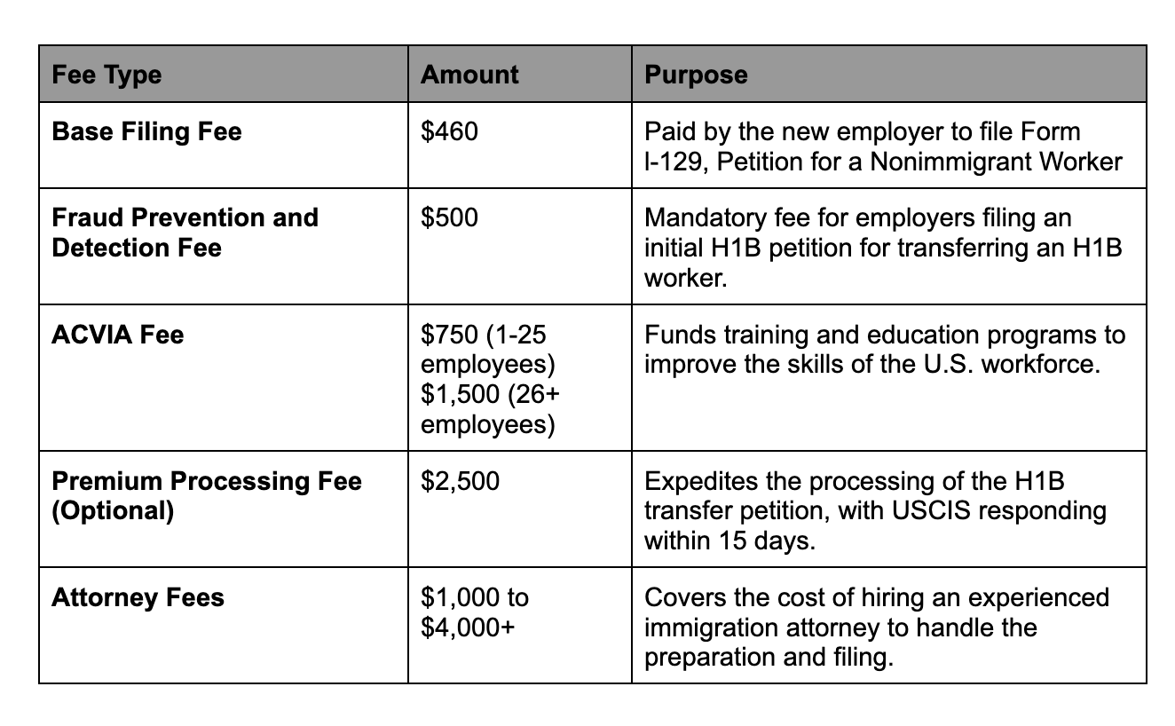 H1b Filing Fees 2025 Biddie Nicolea