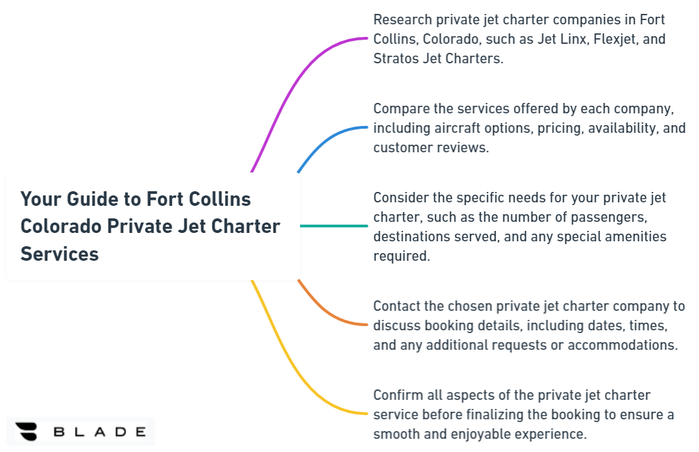 our Guide to Fort Collins Colorado Private Jet Charter Services