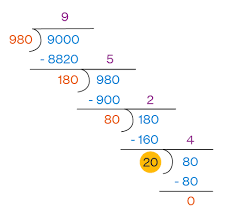 GCF (Greatest Common Factor) factors common