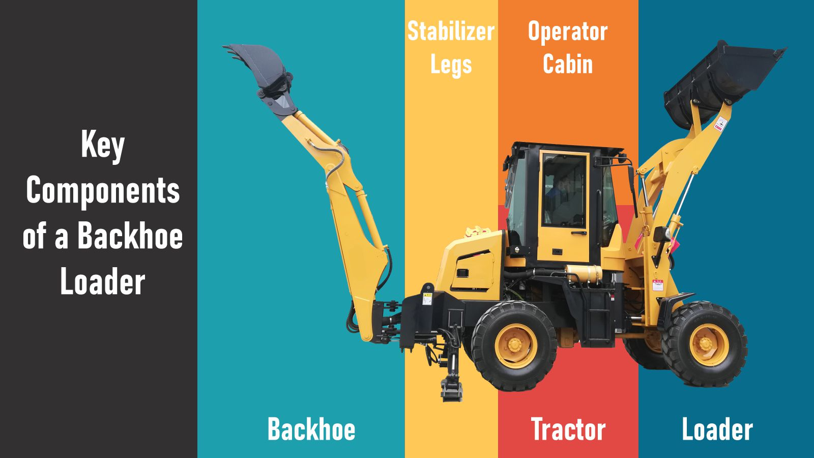 Visualizing the Different Sections of a Backhoe Loader