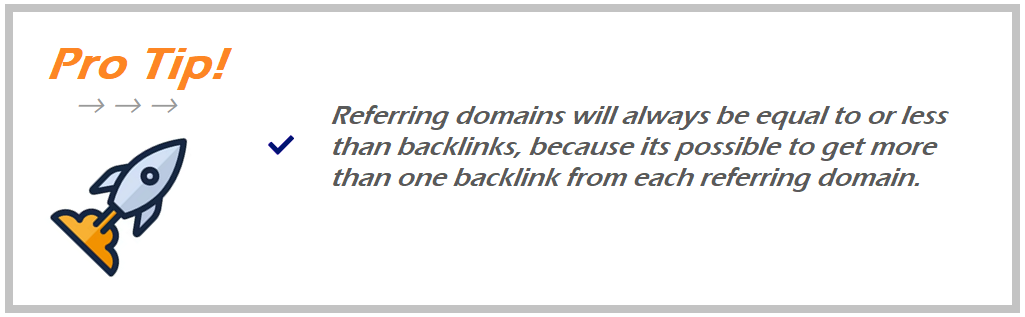 pro tip with rocket ship icon - referring domains will always be equal or less than the number of backlinks your site has