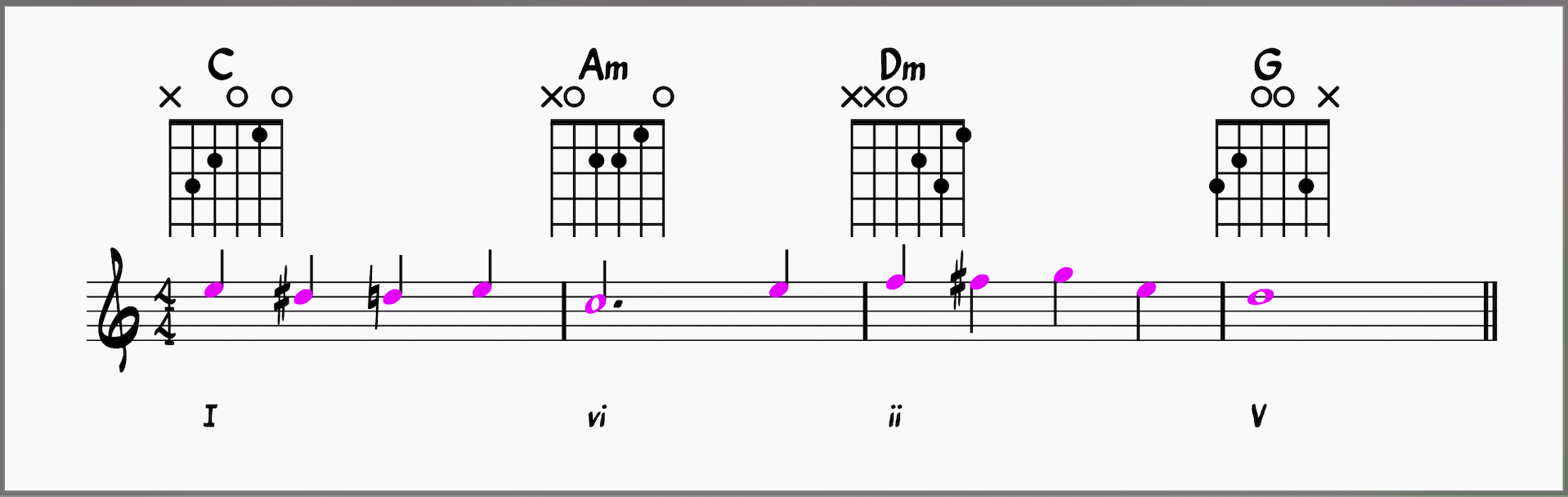 Lead Sheet type harmony where the melody and chords are separate