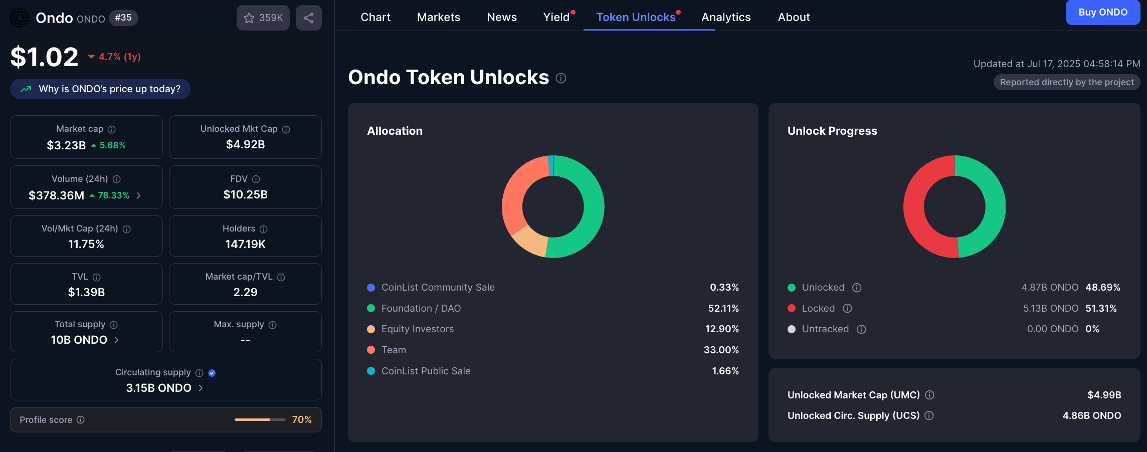 Ondo Finance review