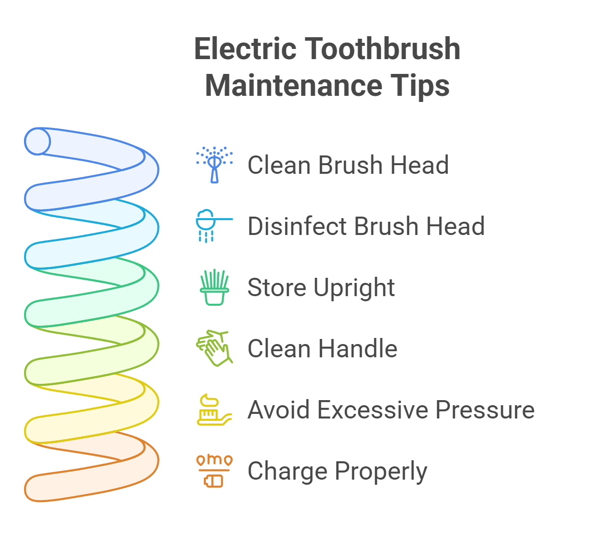 Practical Tips for Extending the Lifespan of Your Electric Toothbrush