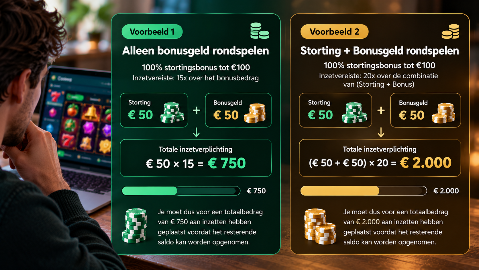 Voorbeelden van inzetvereisten bij een stortingsbonus met bonusgeld en totale rondspeelverplichting.