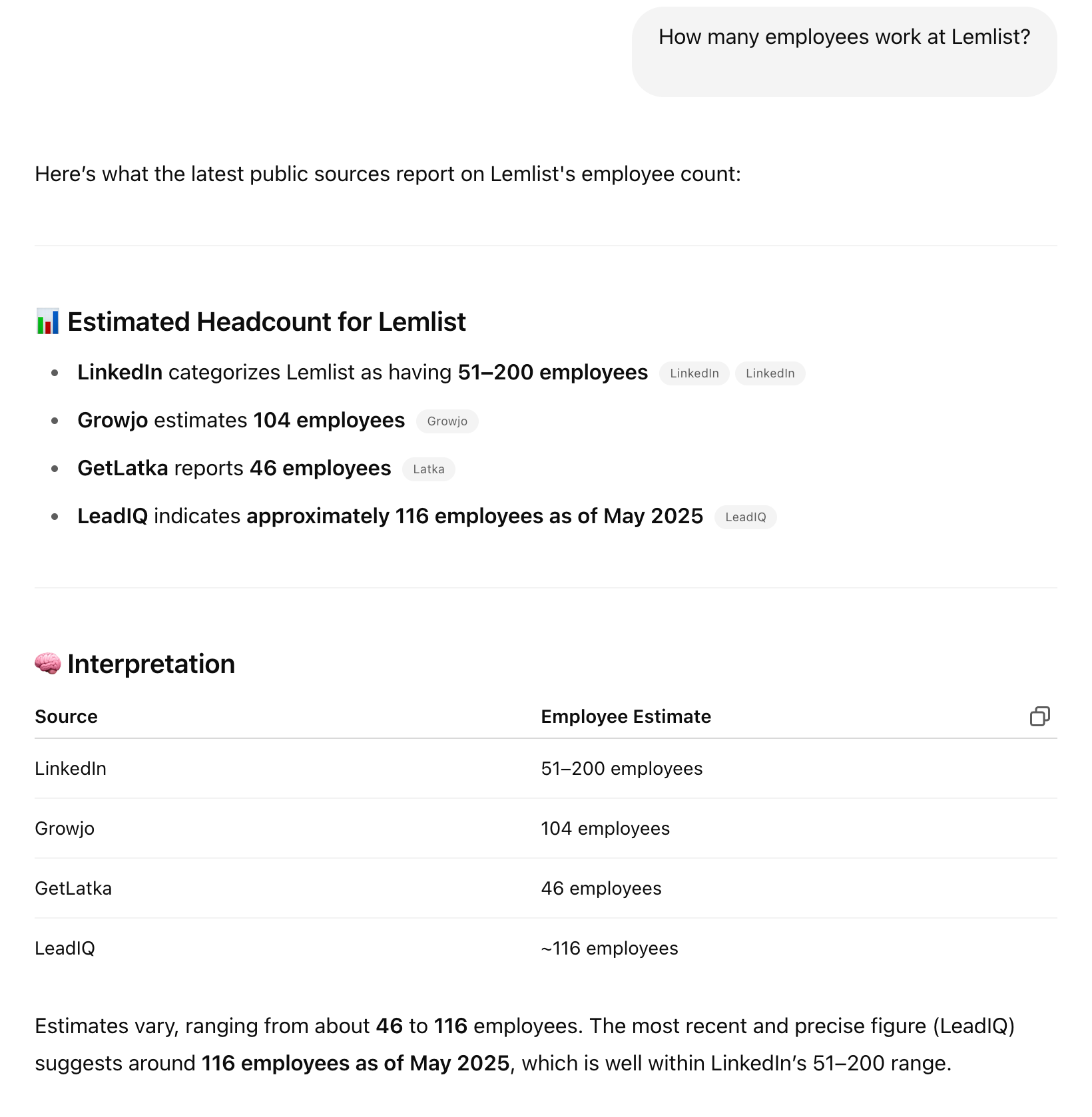 AI tool providing company employee estimate