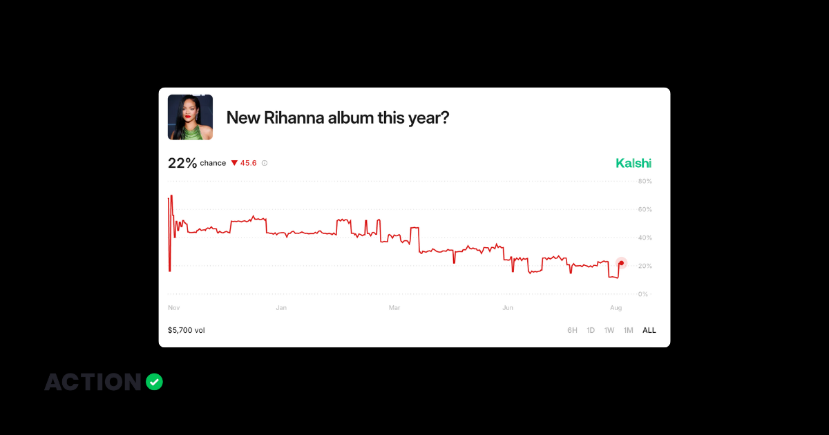 Will Rihanna release an album this year? - Kalshi