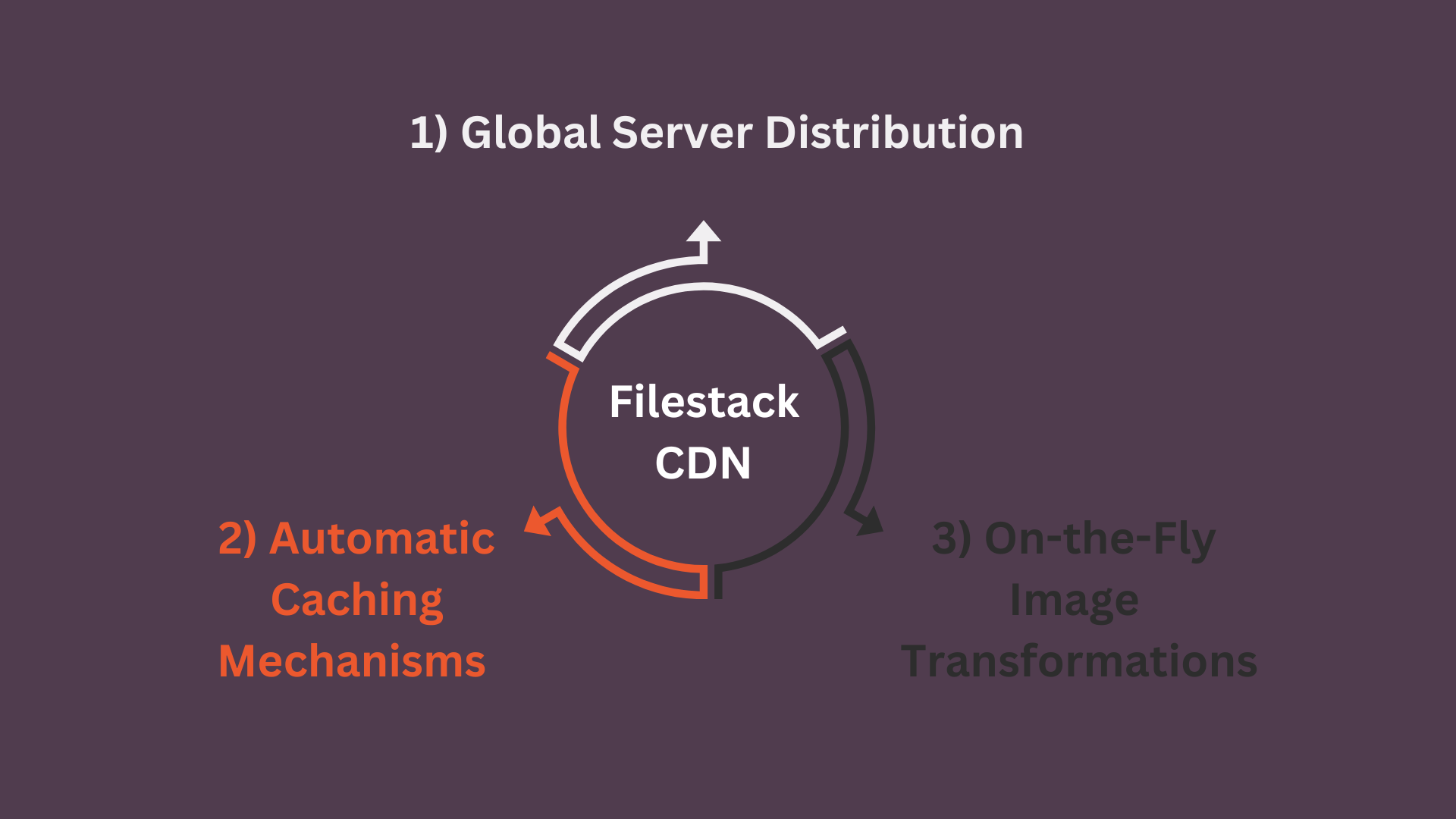 high performance free images cdn CORE features for better website's performance and server load image payload