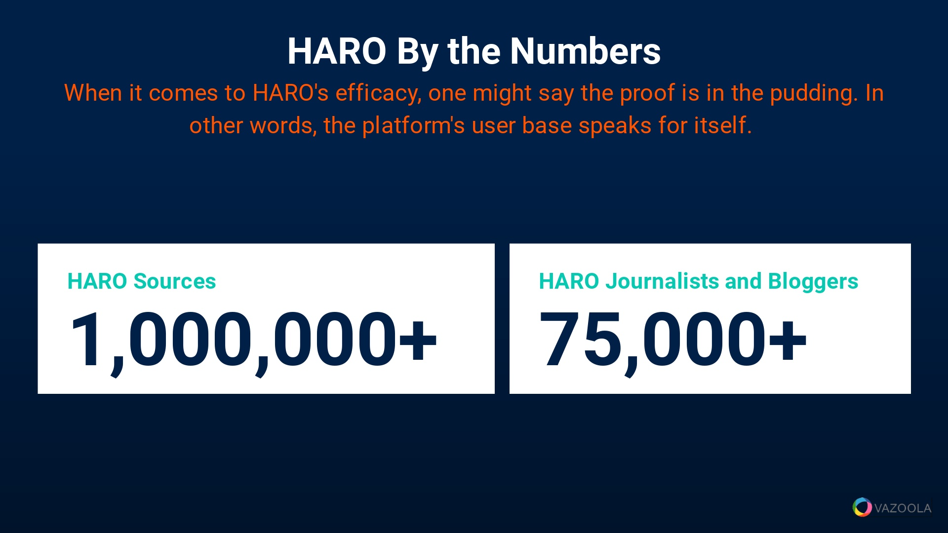 HARO by the numbers