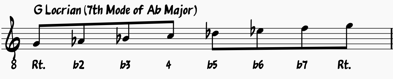 G Locrian: 7th Mode of Ab Major