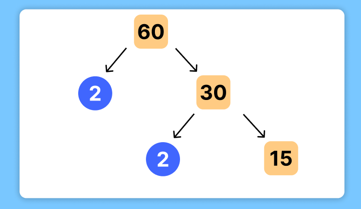 factor tree about 30÷2=15