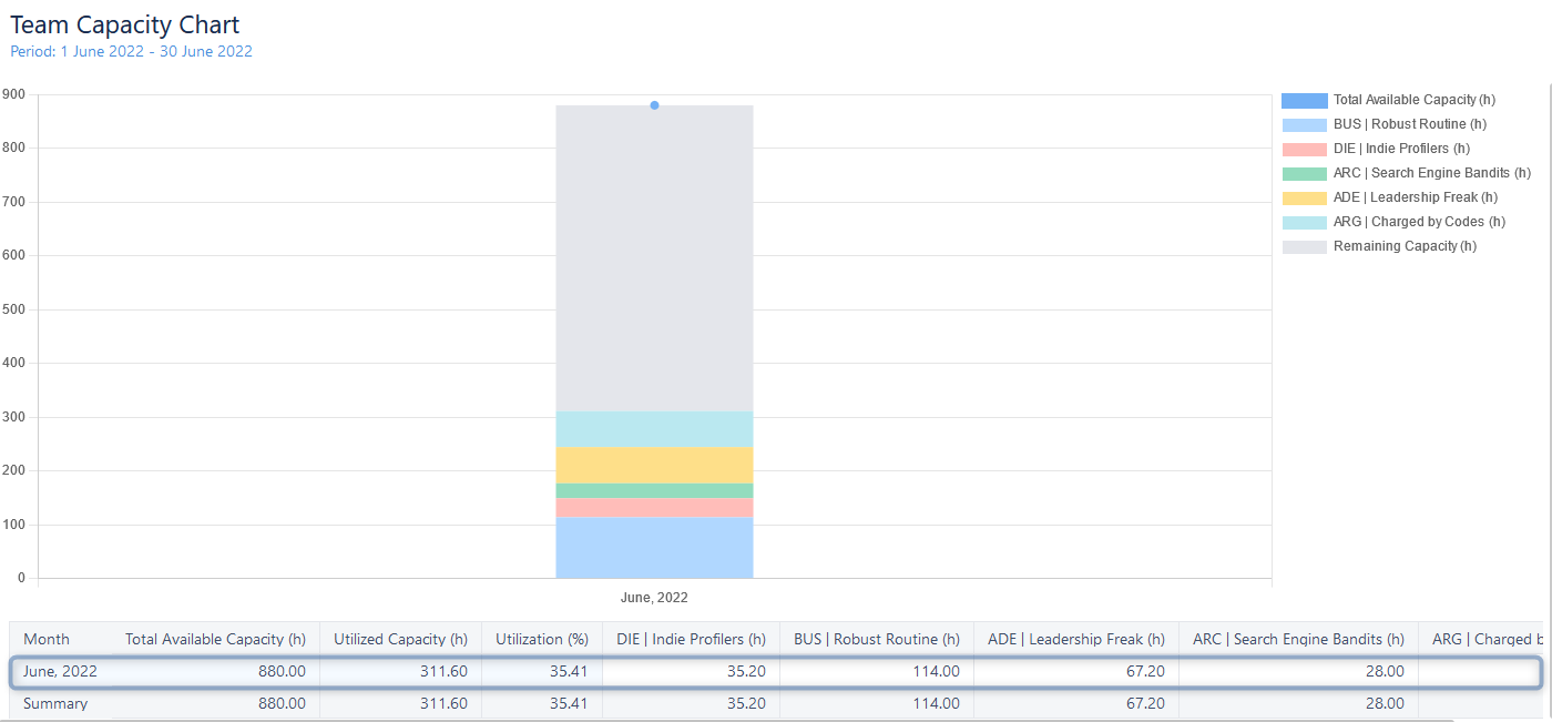 Jira Custom Chart in ActivityTimeline