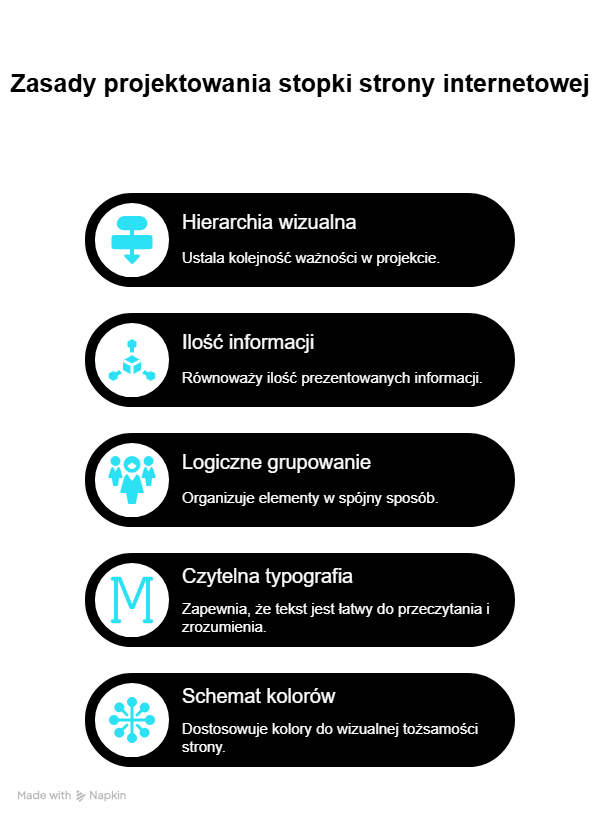 Jakie są zasady projektowania stopki, aby była czytelna i spójna z resztą strony?