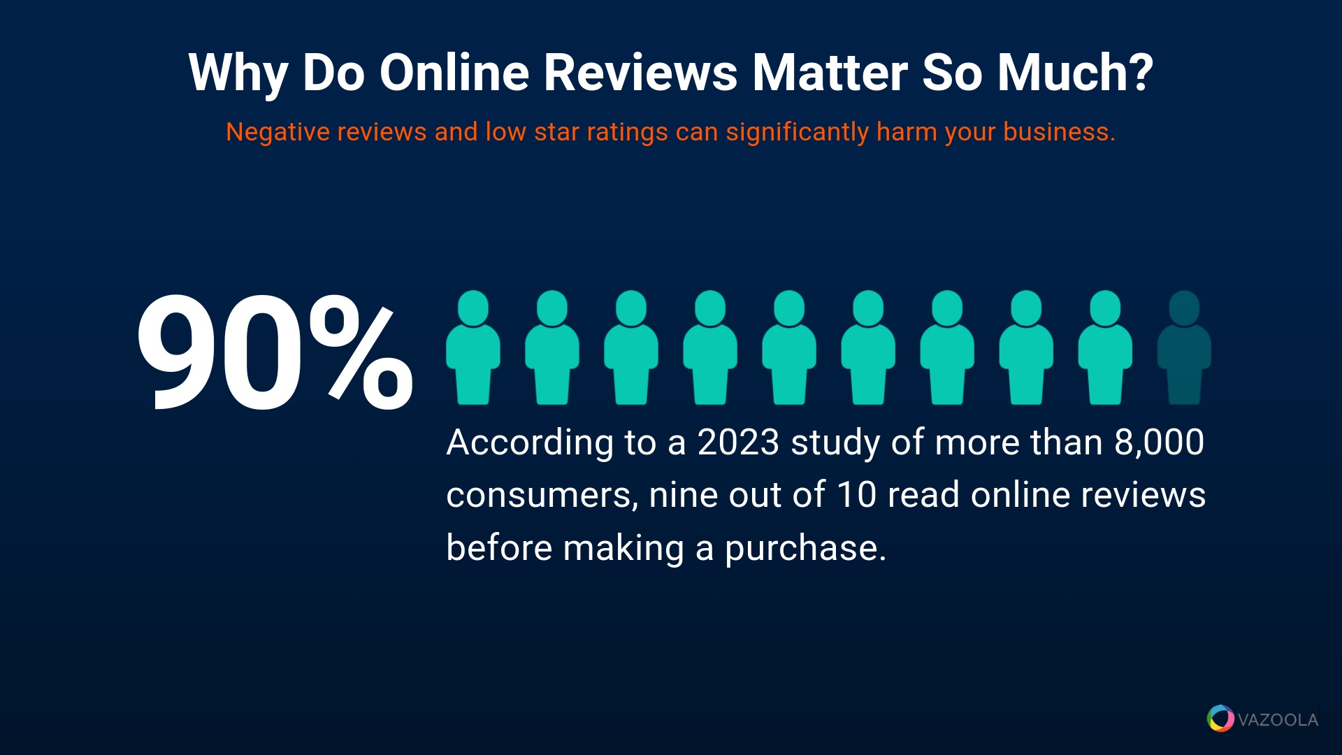 Why Do Online Reviews Matter So Much