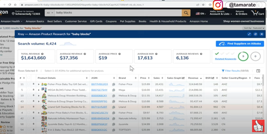 Amazon FBA