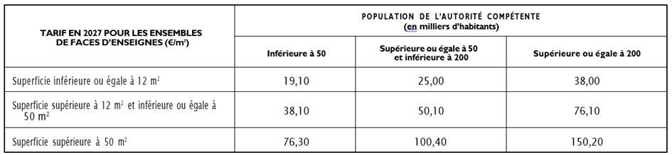 Tarifs TLPE 2027 – Enseignes