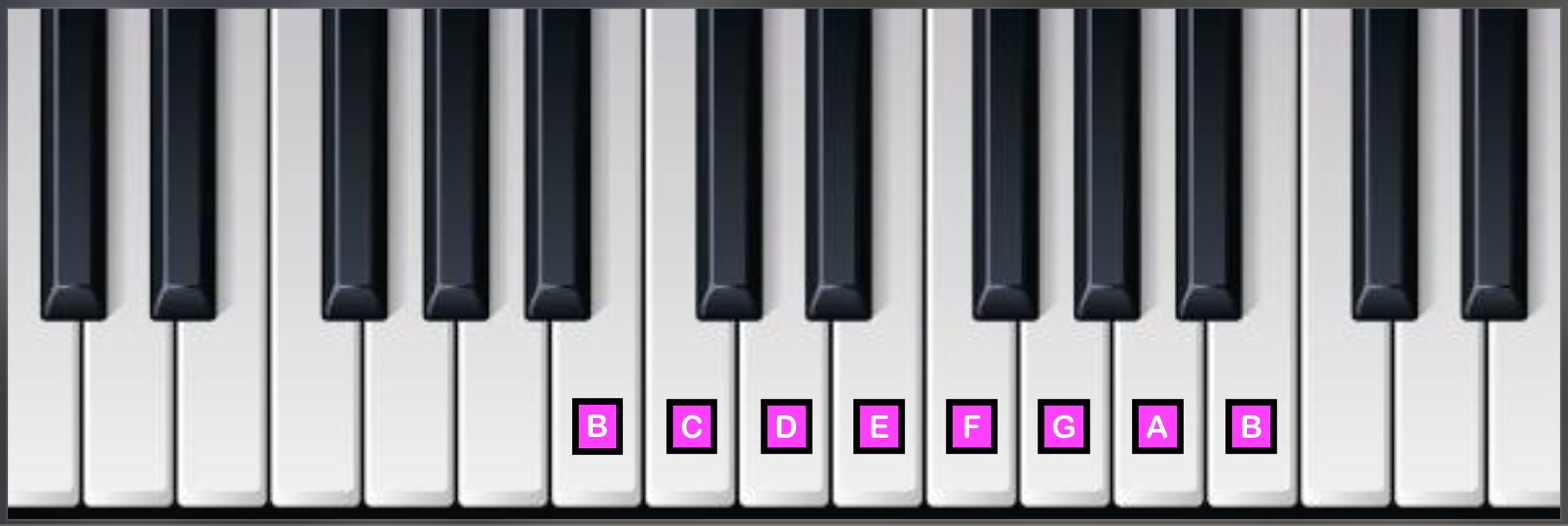 B Locrian on Piano