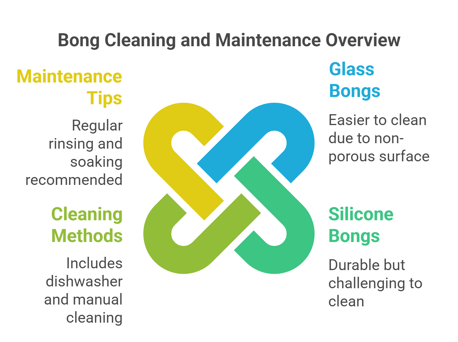 Cleaning and Maintenance: Ease of Use