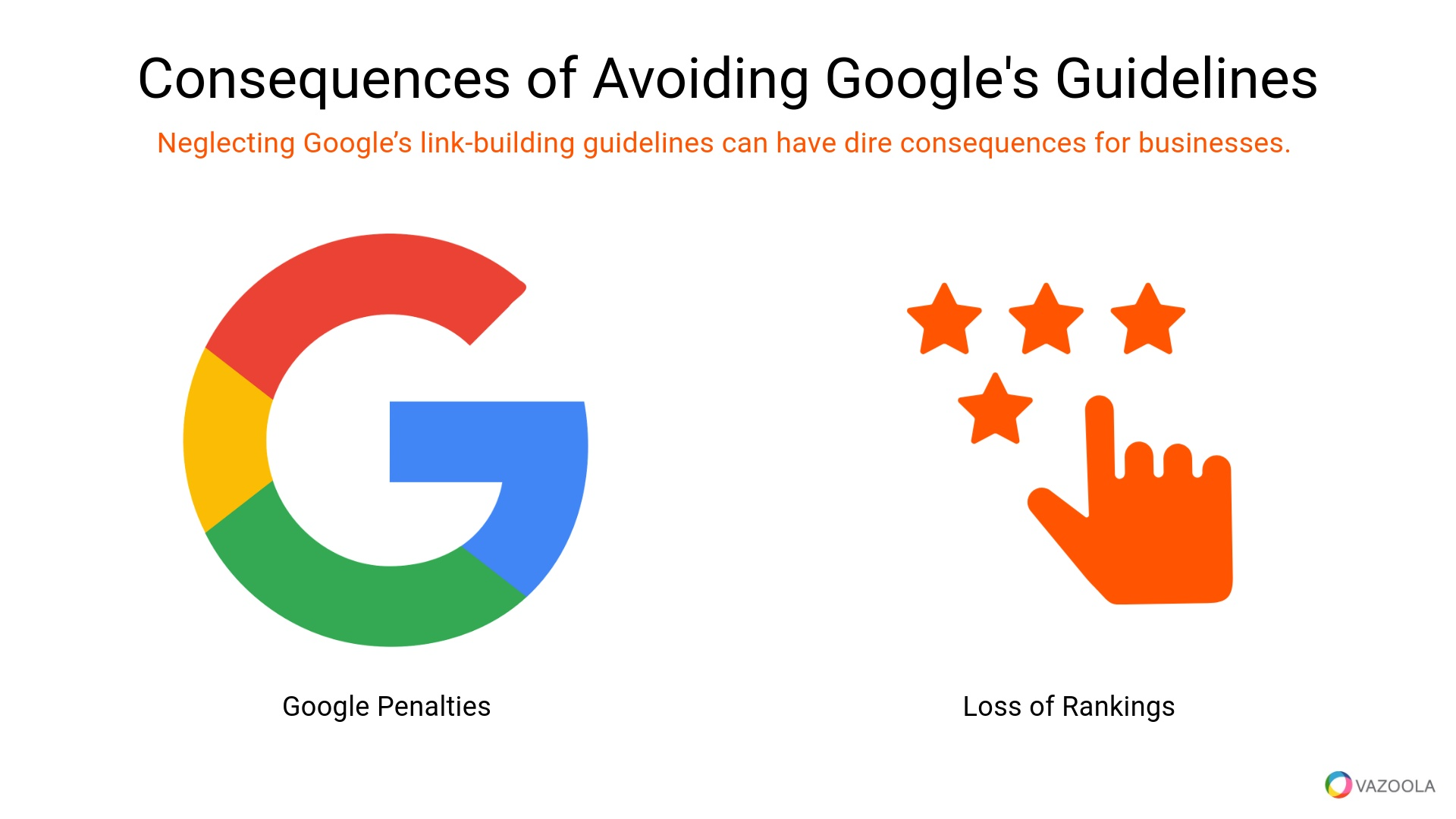 Consequences of avoiding Google's Guidelines