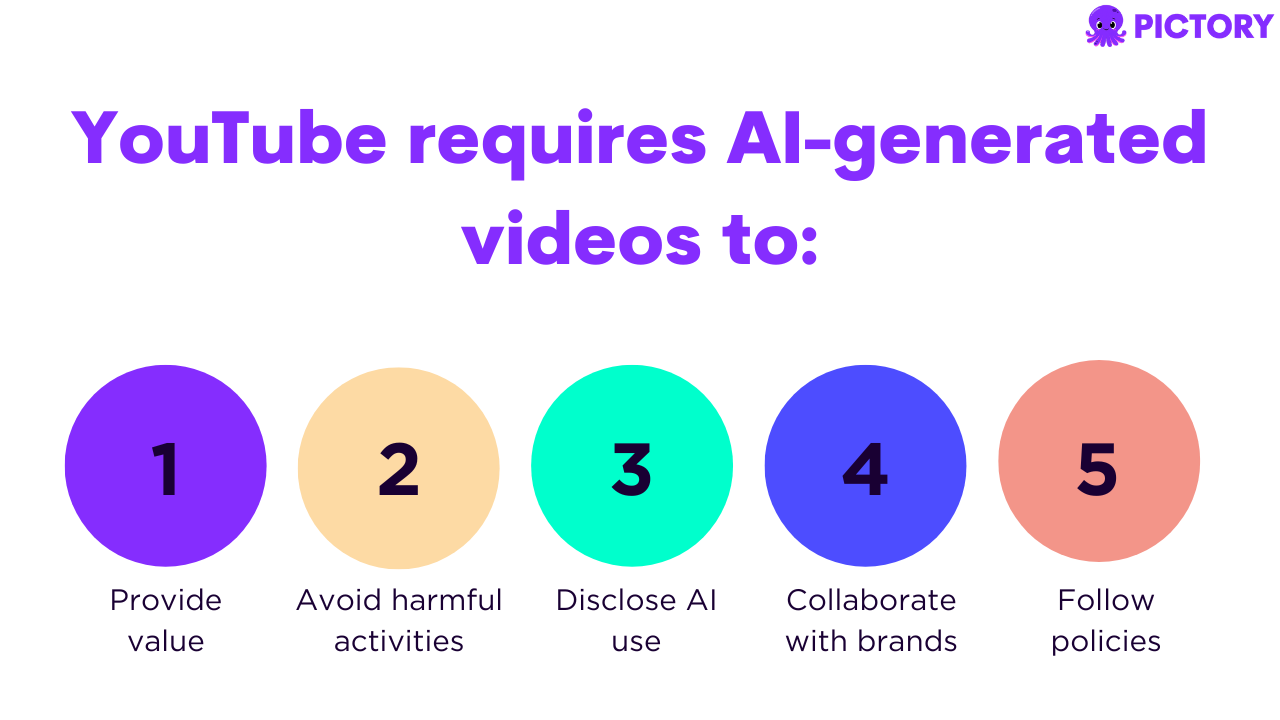 Infographic showing some Youtube guidelines regarding AI-generated videos.