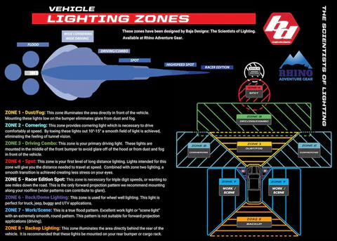 Vehicle Lighting Zones