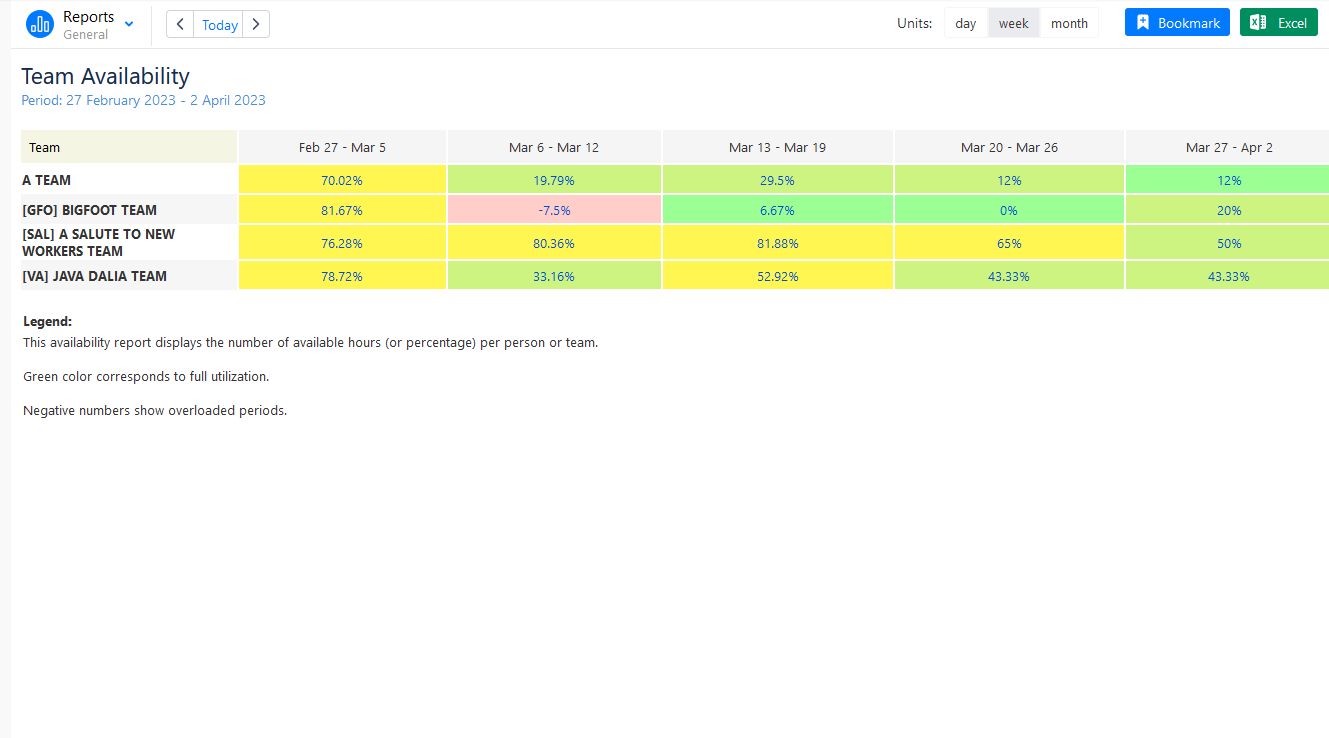 ActivityTimeline's Team Availability Report