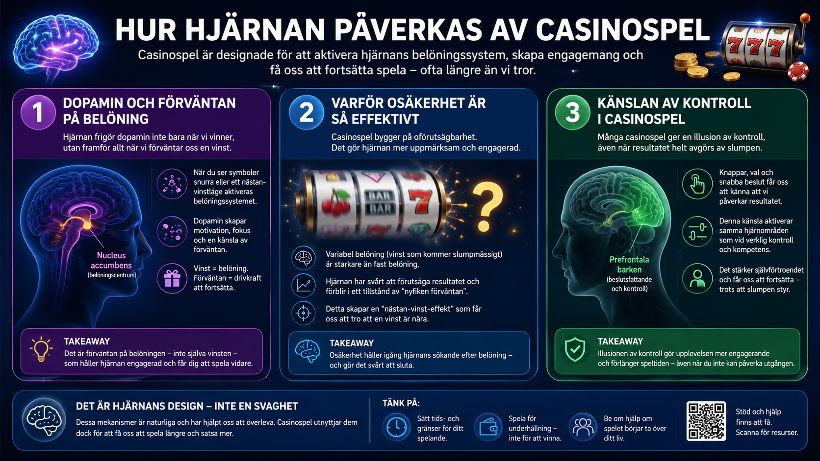 Infografik som visar hur casinospel påverkar hjärnans belöningssystem genom dopamin, osäkerhet och känslan av kontroll.