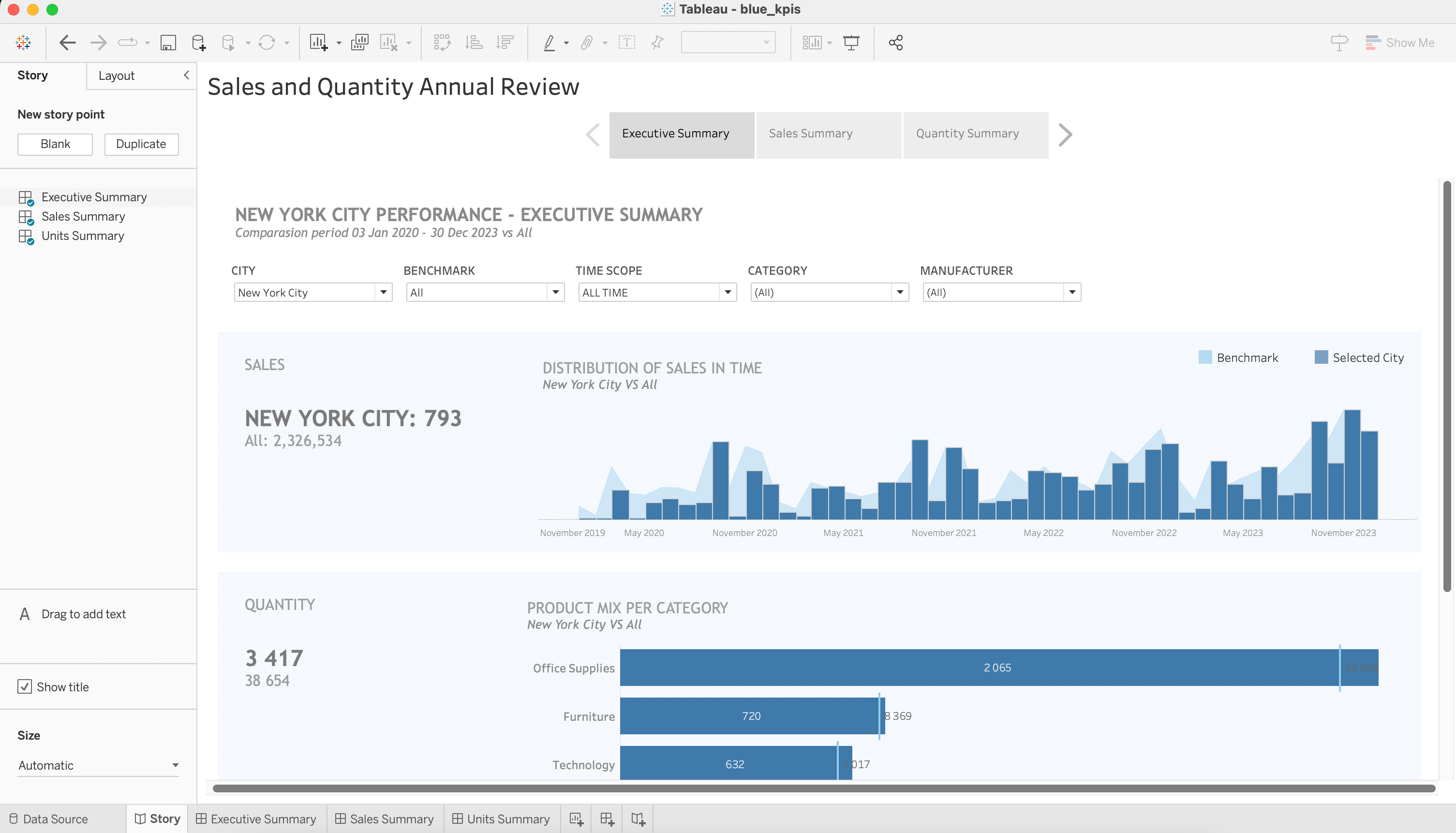 Edit View of Tableau Story