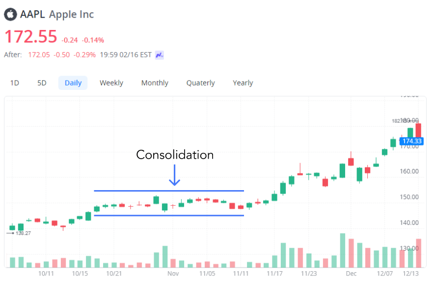 what-does-consolidation-mean-in-stocks-breaking-down-its-impact-on