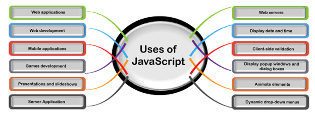 open source javascript library