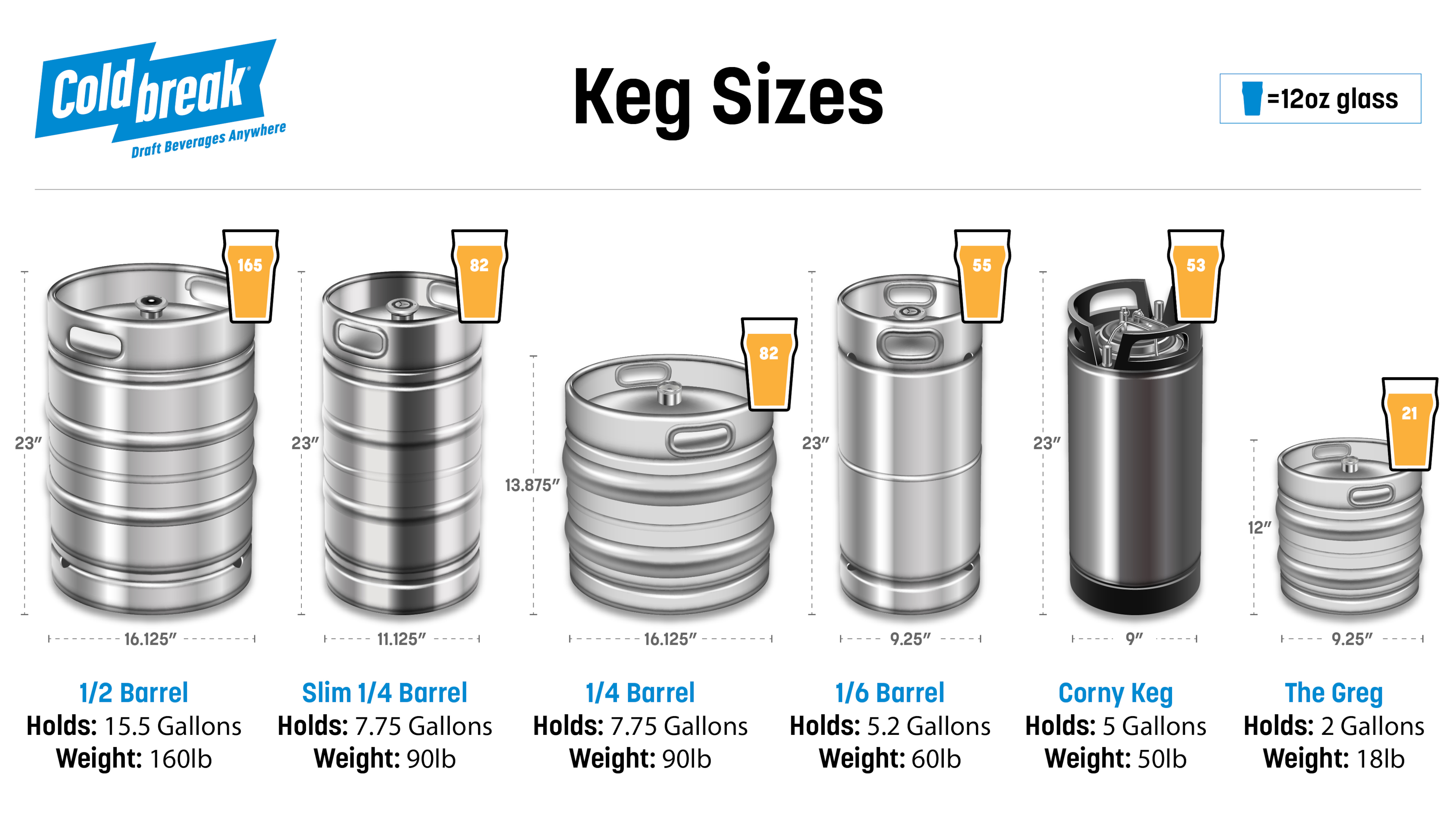 US Keg Sizes and Their Measurement in Barrels