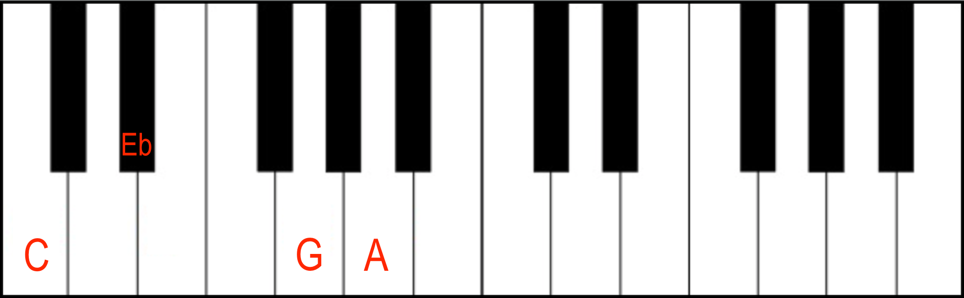 Cm6 piano chord chart