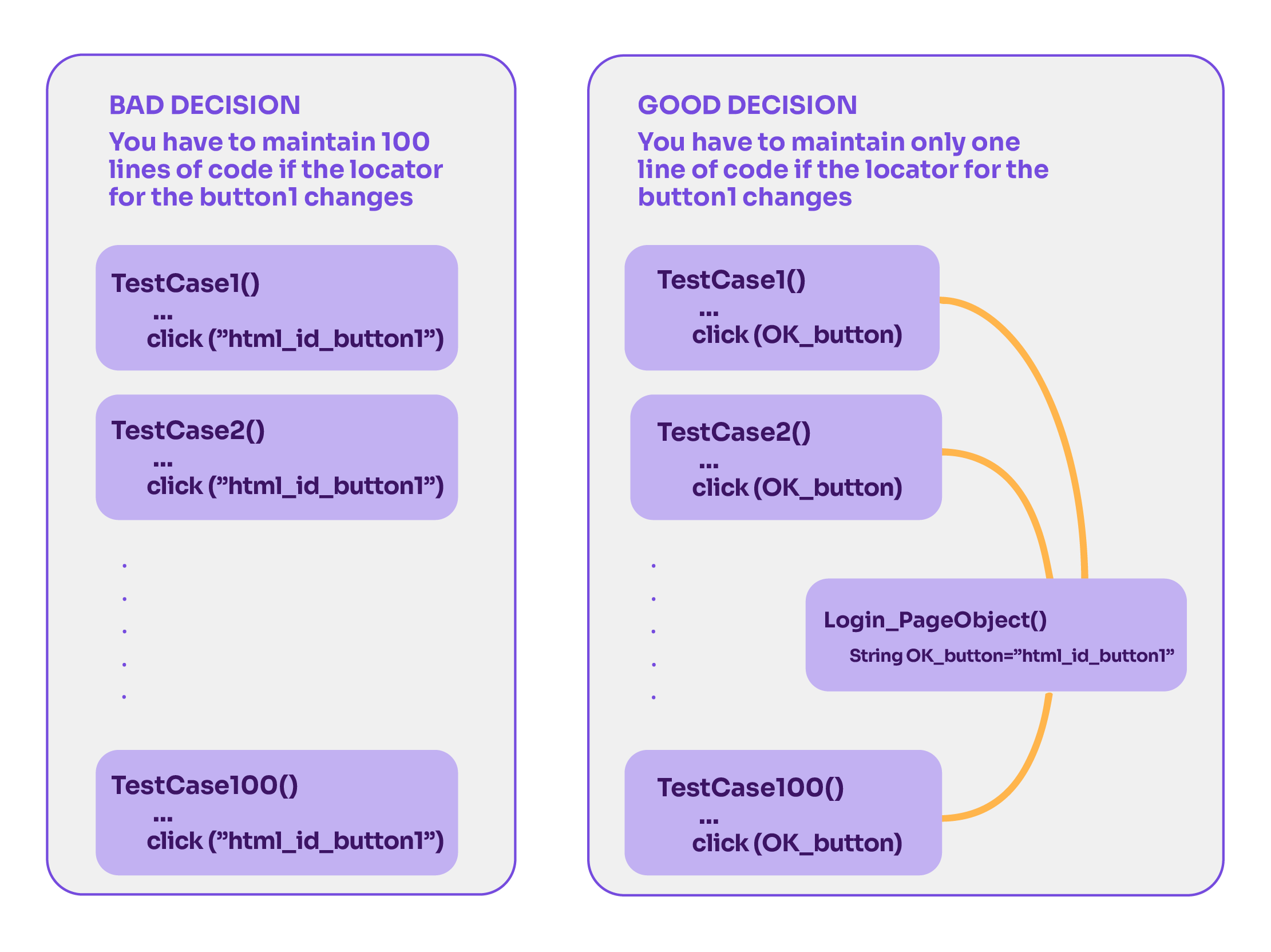 Page object design pattern graph