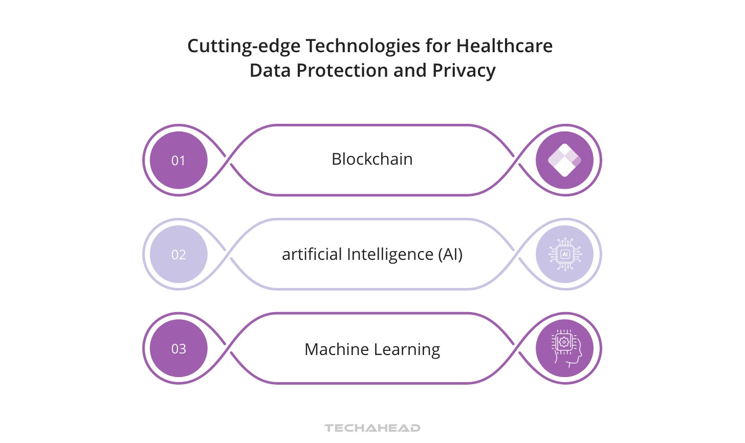 Future trends in data privacy and security in healthcare