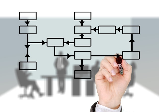 Planung der Migration On Premises und Cloud Lösung