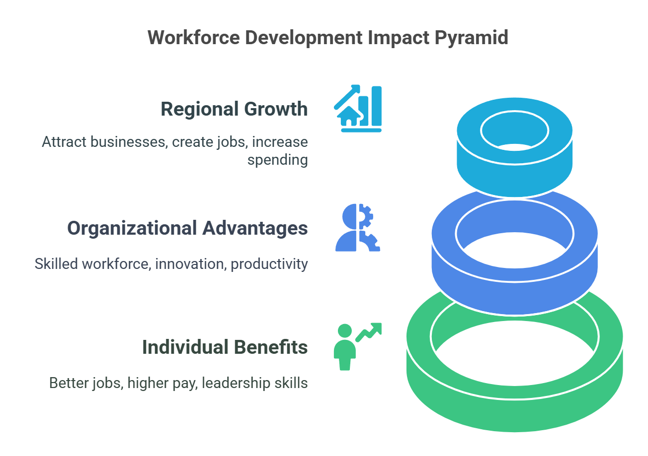 Benefits and Measurable Outcomes