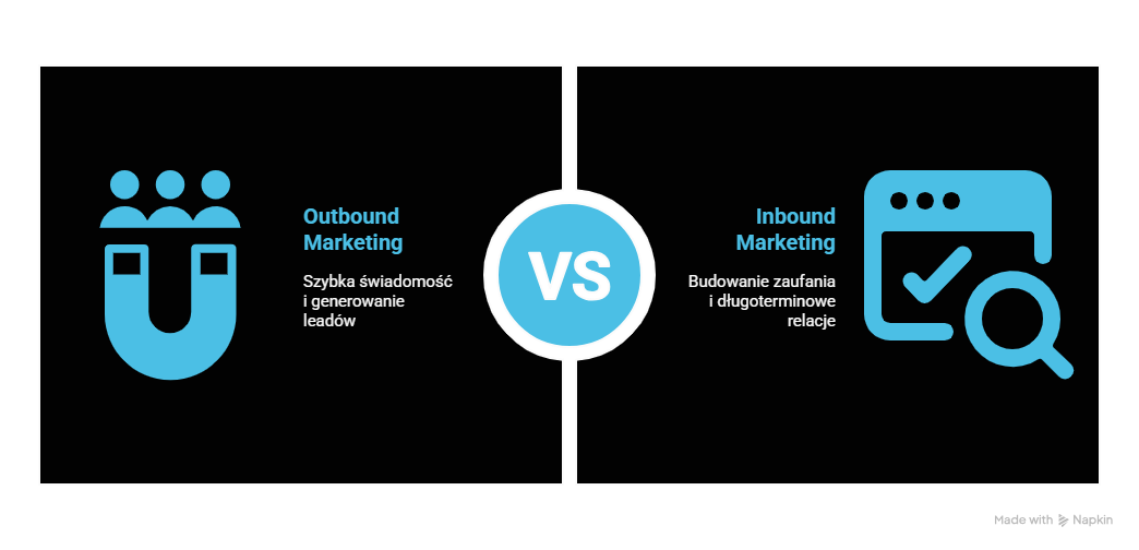 Outbound marketing vs inbound marketing – jakie są różnice?