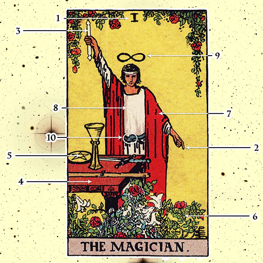 Illustration of the magician tarot card symbolism 