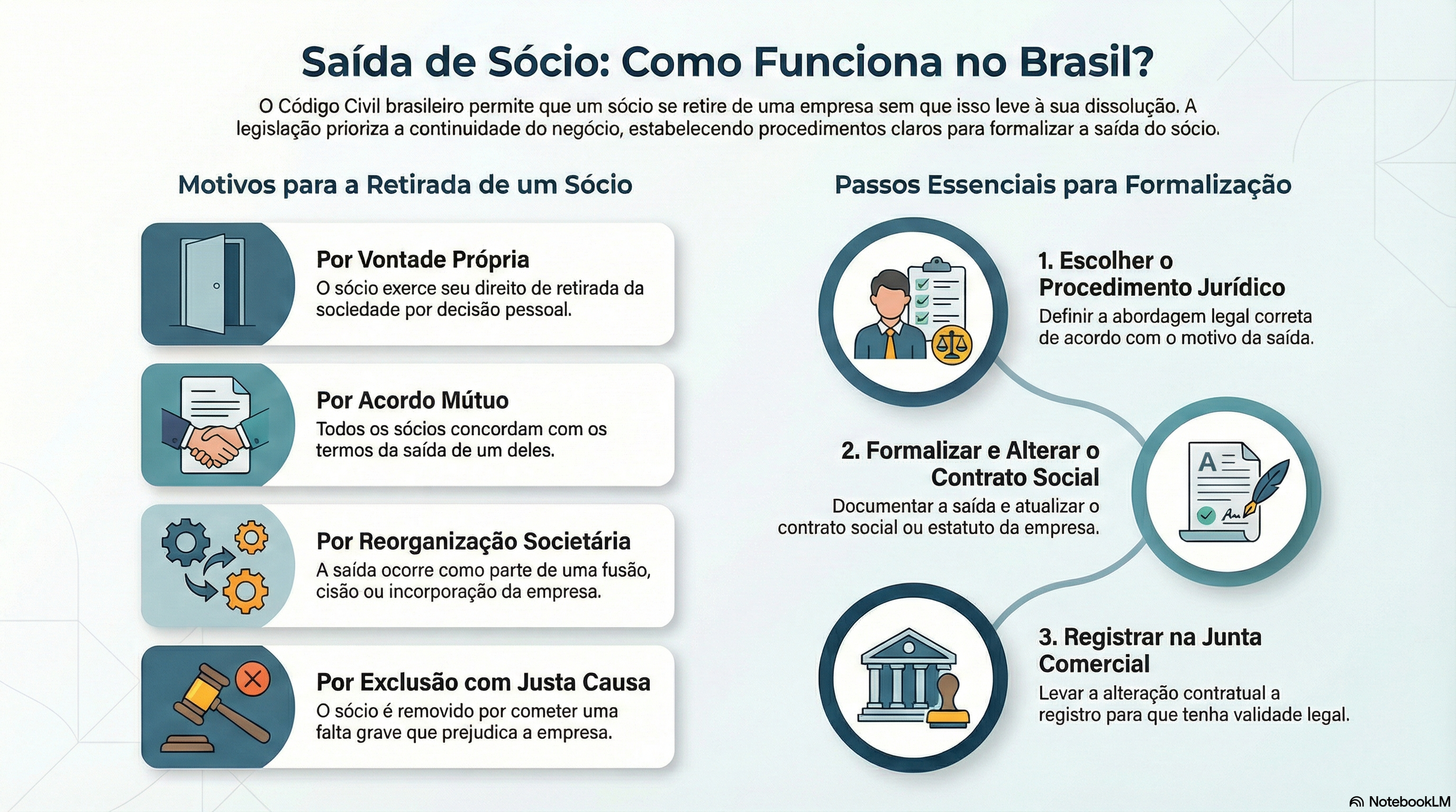 Quais são as modalidades de saída de sócios?